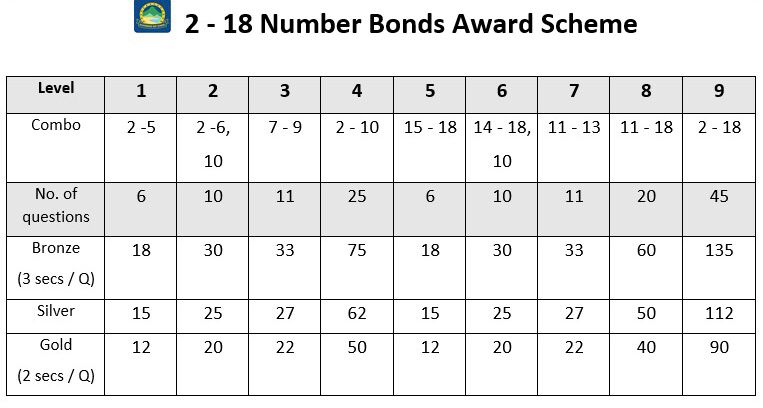 Evidence-based Maths 4