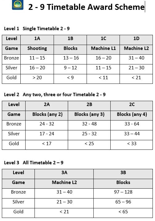 Evidence-based Maths 4