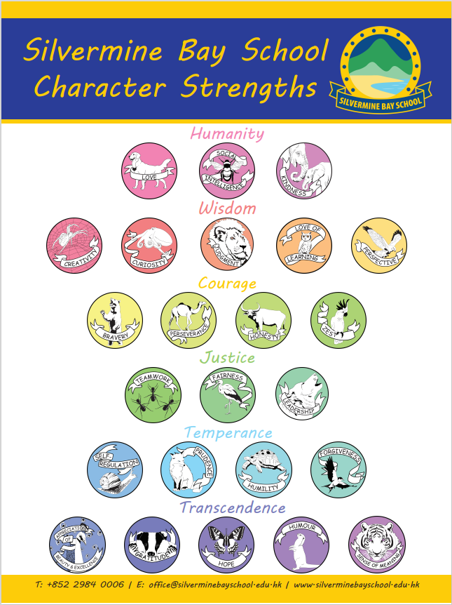 Character Strengths 1